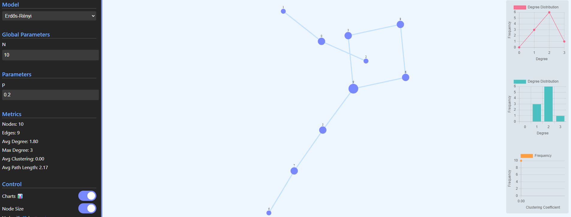 Network Models Visualizer